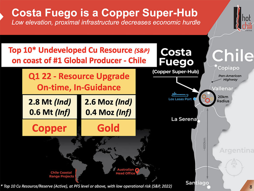 Costa Fuego Copper-Gold Project