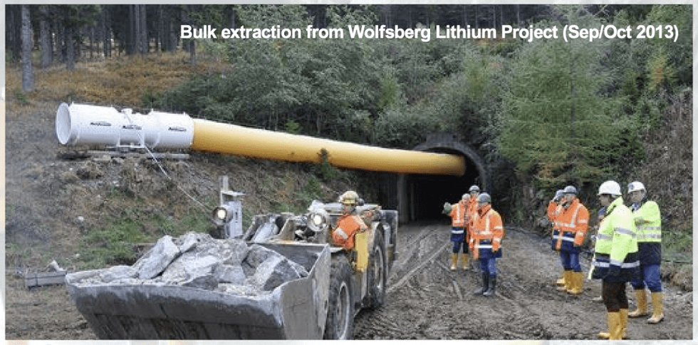 European Lithium Bulk Extraction