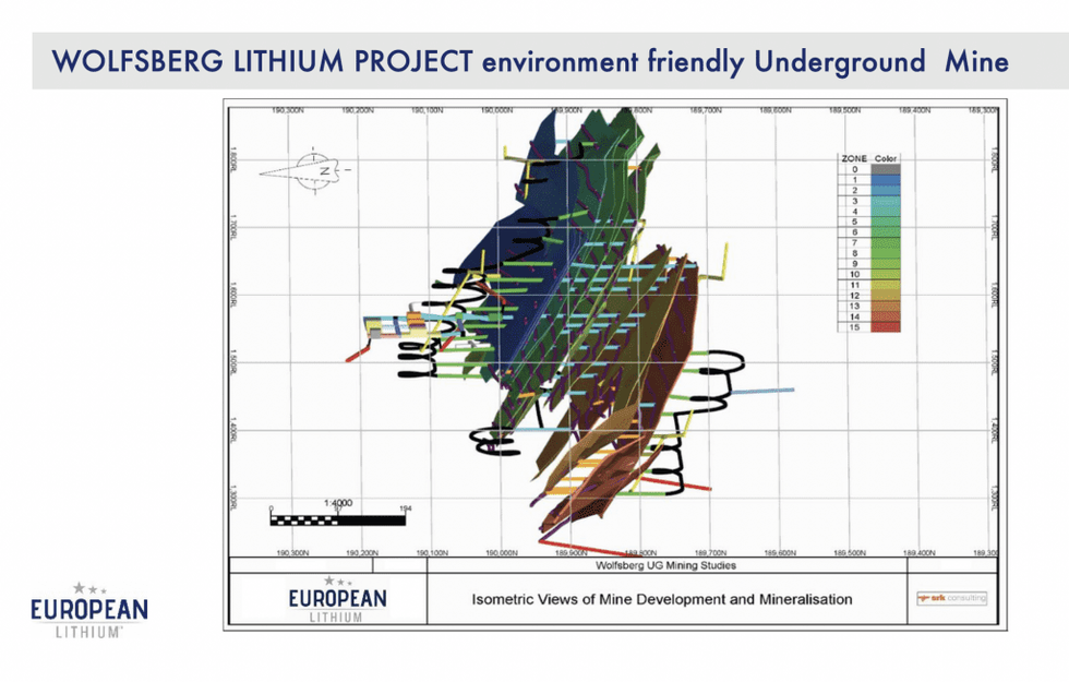 European Lithium Wolfsberg Lithium Project